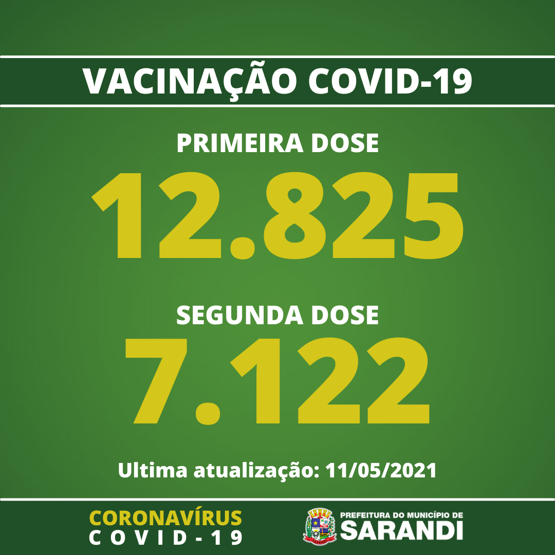 Vacinômetro de Sarandi - 11/05/2021